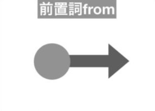 https://toiguru.jp/prepositions